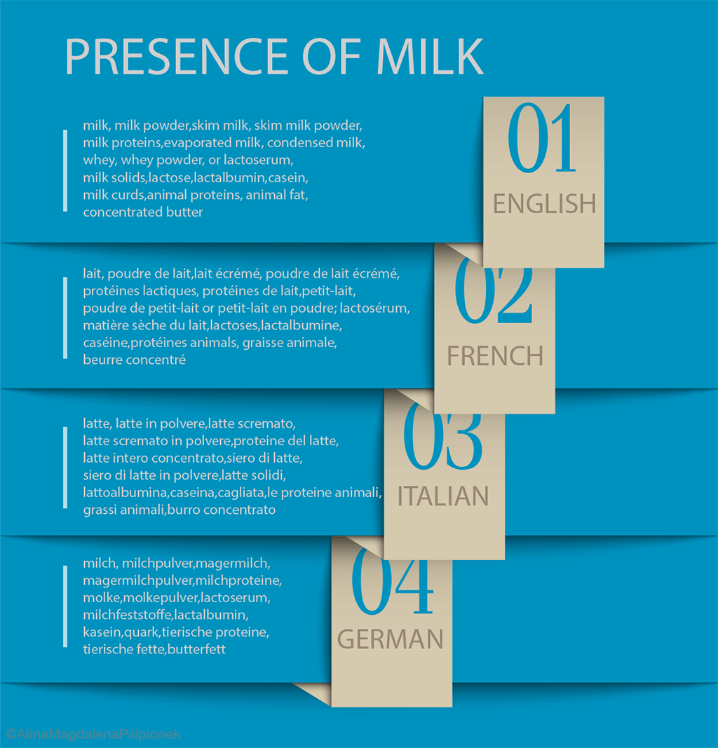 Presence-of-milk-infograf